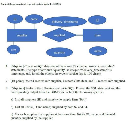 Submit the printouts of your interaction with the DBMS. ID name ID delivery_timestamp supplier supplied item city name quanti