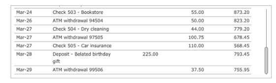 Mar-24 55.00 50.00 44.00 Mar-26 Mar-27 Mar-27 Mar-27 Mar-28 Check 503 - Bookstore ATM withdrawal 94504 Check 504 - Dry cleani