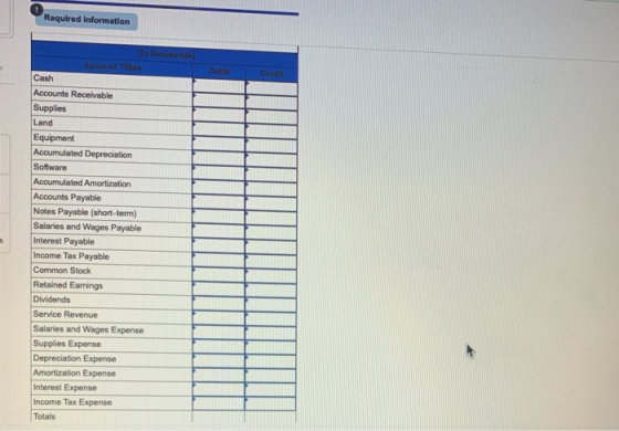 Required Information Account Tiles Cash Accounts Receivable Supplies Land Equipment Accumulated Depreciation Software Accumul