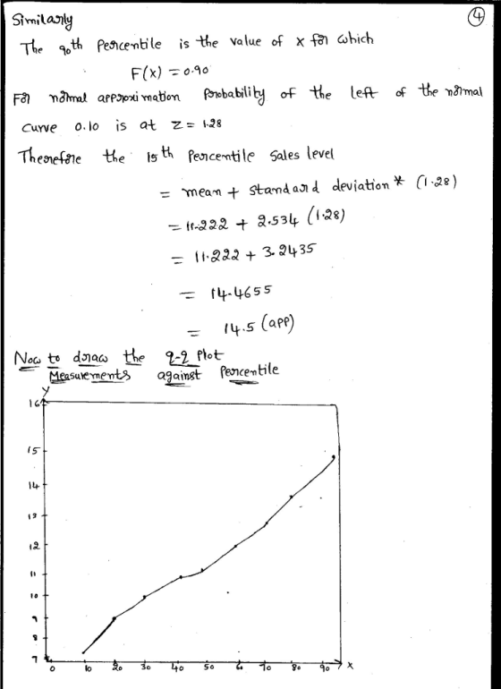 Similasl The oth Pencenbile is the value of x fi ahich F(x) 0.90 oF the le of the m&trmal Curve o.lo is at z- 128 Thee the ls th fencentile Sales level - meam stand and deviation C2) - 14.5 (app Measu メ emetsagainst encem tile. 13 lo lo 50