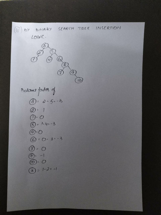 (ii) BY BINARY SEARCH TREE INSERTION LOGIC. Balame factor of ☺: 2-52-3 0.0 6 = 1-4 = -3 -0 6 0 -3--3 = 0 0:0 G) 1-2--1