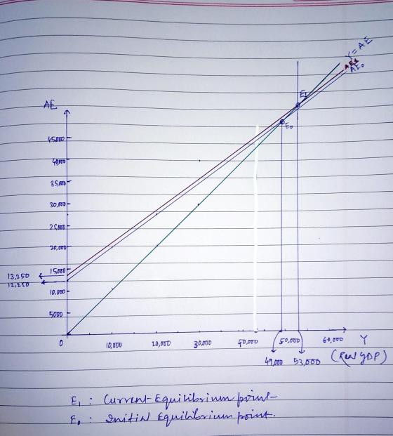 X=AE AL AL PEo 45001 LOFOD 35.000 30,000 2000 20,000 15000 13,250 & 72,250 10.000 5000 o 10,000 10,000 65,000 50,000 30,000 4