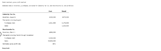 Retail method; gross profit method Selected data on inventory, purchases, and sales for Celebrity Tan Co. and Ranchworks Co.