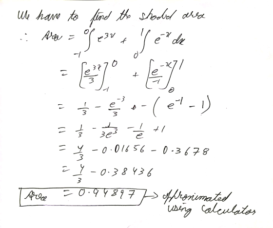 We have to find the shooded area show = of e30 + S et de = M - = 6 - eto-let-1) 호 일 sų -0.01656 - 0-3678 El-0.38436 Tare =0.