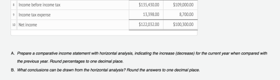 Income before income tax $109,000.00 $135,430.00 13,398.00 9 Income tax expense 8,700.00 10 Net income $122,032.00 $100,300.0