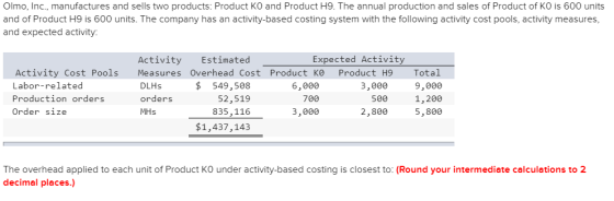 Olmo, Inc, manufactures and sells two products: Product KO and Product H9. The annual production and sales of Product of KO i