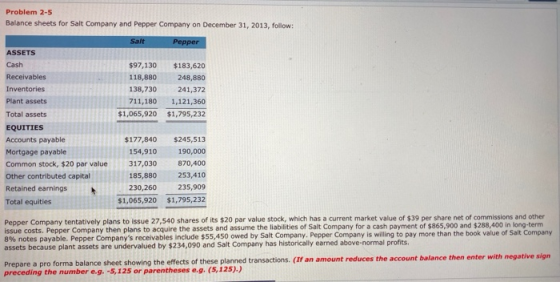 Problem 2-5 Balance sheets for Salt Company and Pepper Company on December 31, 2013, follow: Salt Pepper $97,130 118,880 138,