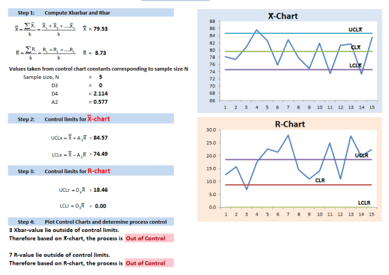Step 1: Compute Xbarbar and Rbar X-Chart - 2X_X. +&+... X = 79.53 88 86 84 UCLX k k 82 80 ΣR, CLX R= R. +R+....R R = 8.73 k 7