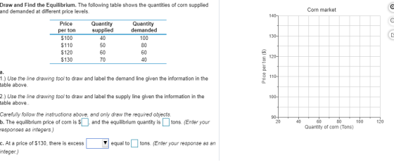 Draw and Find the Equilibrium. The following table shows the quantities of corn supplied and demanded at different price leve