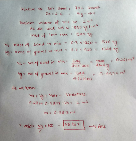 Ima As its Mixture → 30% Sand, 70% Gravel. GS = 2.6 Gg - 2.7 Consider volume of mix be Im3 unit wt is 1920 kg mass of lm3 mix