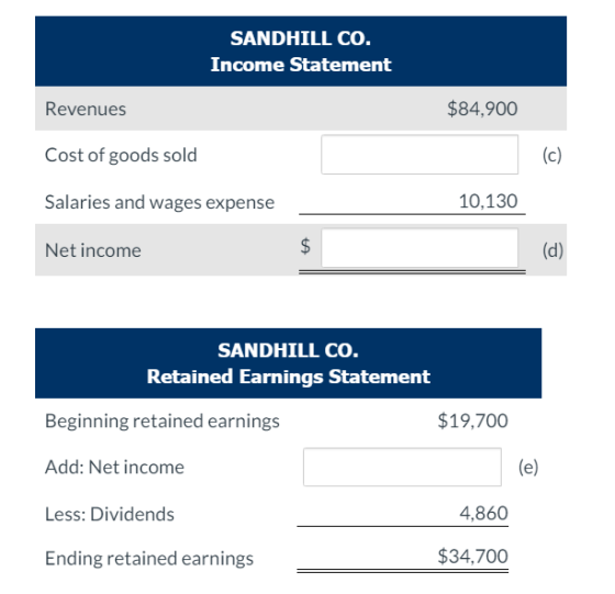 SANDHILL CO. Income Statement Revenues $84,900 Cost of goods sold Salaries and wages expense 10.130 Net income SANDHILL CO. R