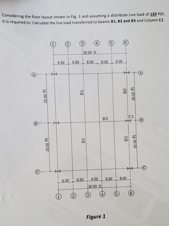 Considering the floor layout shown in Fig. 1 and assuming a distribute Live load of 150 PSF, it is required to: Calculate the