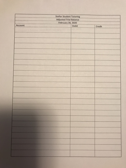 Stellar Student Tutoring Adjusted Trial Balance February 28, 2020 Debit Account Credit