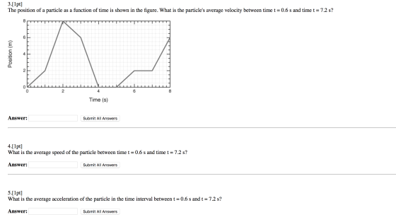 The position of a particle as a function of time i