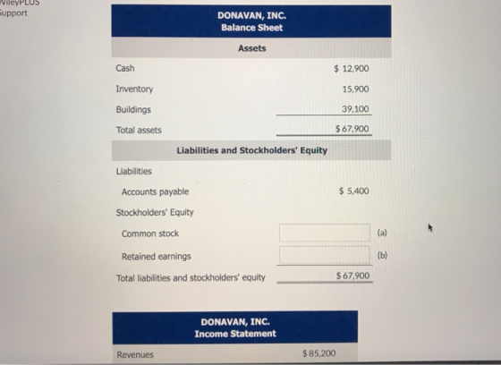 ileyPLUS upport DONAVAN, INC. Balance Sheet Assets Cash Inventory Buildings Total assets 12,900 15,900 39,100 $67,900 Liabilities and Stockholders Equity Liabilities Accounts payable Stockholders Equity $5,400 Common stock Retained earnings Total liabilities and stockholders equity $ 67,900 DONAVAN, INC. Income Statement Revenues $85,200