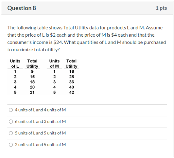 Question 8 1 pts The following table shows Total Utility data for products Land M. Assume that the price of Lis $2 each and t