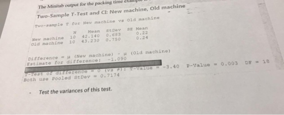 The Minitab output for the packing me u p Two-Sample T-Test and CI: New machine, Old machine TWO-sample for New machine vs ol