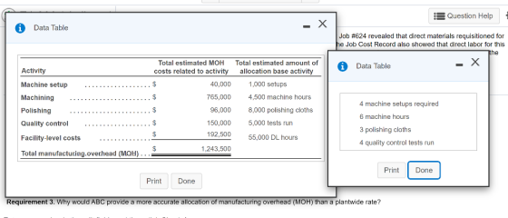 :3 Question Help Х Data Table Job #624 revealed that direct materials requisitioned for he Job Cost Record also showed that d