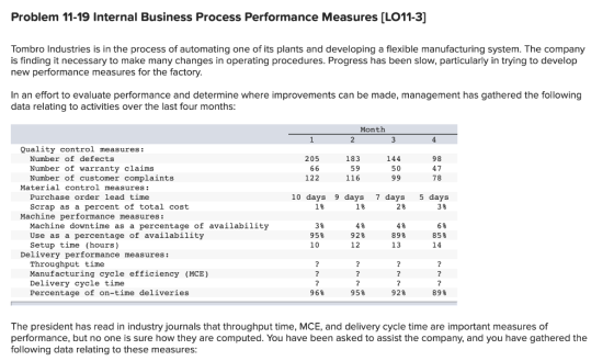 Problem 11-19 Internal Business Process Performance Measures (LO11-3] Tombro Industries is in the process of automating one o