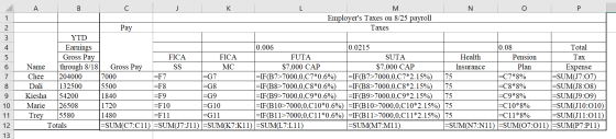 A в с ук N O P Employers Taxes on 8/25 payroll Pay Taxes YTD Earnings 0.006 0.0215 0.08 Total Gross Pay FICA FICA FUTA SUTA
