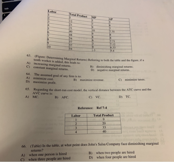 tab Labor Total Product MP AP 12 21 31 40 48 54 57 57 54 17 6 9 7 7.75 10 6 7 6 7.71 7.12 6.33 54 3 10 -3 63. (Figure: Determ
