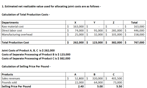 1. Estimated net realizable value used for allocating joint costs are as follows - Calculation of Total Production Costs - Total Departments Raw material cost Direct labor cost Manufacturing overhead $ 163,000 $ 163,000 $74,000 $91,000 281,000$446,000 158,000 $25,000 $32,000 101,000 $ Total Production Cost $262,000$123,000$382,000 $767,000 Joint Costs of Product A, B, C is $ 262,000 Costs of Separate Processing of Product B is $ 123,000 Costs of Separate Processing of Product C is $ 382,000 Calculation of Selling Price Per Pound - Products Sales revenues Pounds sold Selling Price Per Pound $52,800 $ 320,000 64,000 5.00 401,500 73,000 5.50 22,000 2.40