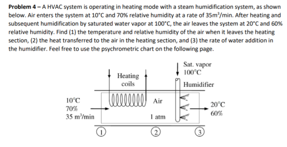 Problem 4- A HVAC system is operating in heating mode with a steam humidification system, as shown below. Air enters the syst