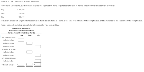 Schedule of Cash Collections of Accounts Receivable Furry Friends Supplies Inc., a pet wholesale supplier, was organized on M
