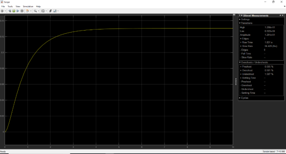 Scope File Tools View Simulation Help Bilevel Measurements 0.14 1.298e-01 6.5228-04 1.291e-01 0.12 1.831 56 428 (ks) 0.1 + Pr
