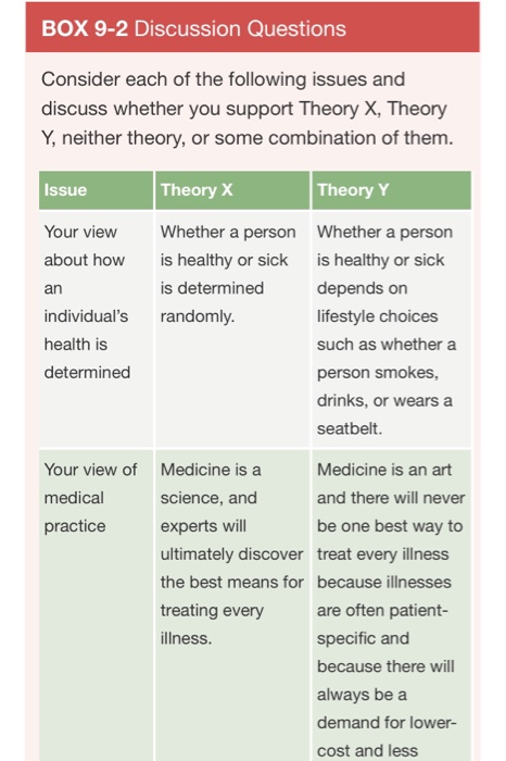 BOX 9-2 Discussion Questions Consider each of the following issues and discuss whether you support Theory X, Theory Y, neithe