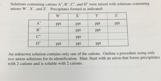 Solutions containing cations A^+, B^+, C^+, and D^