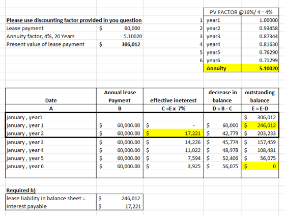 Please use discounting factor provided in you question Lease payment $ 60,000 Annuity factor, 4%, 20 Years 5.10020 Present va