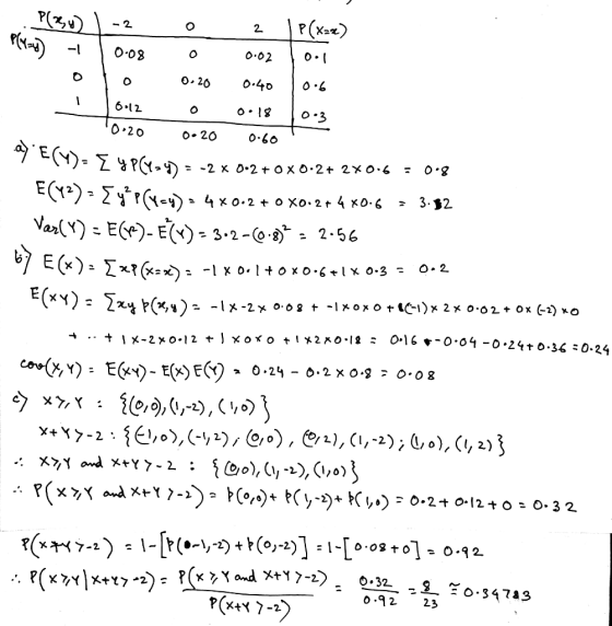 Play) -2 0.08 0 2 P(x-2) -0.02 lool 0.20 0.40 10.6 0 0:18 10.3 0.20 0.60 1 0.12 0.20 -2 x 02+OX0.2+ 2x0.6 - 0.8 E (72) = [yp