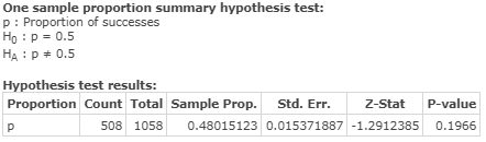 One sample proportion summary hypothesis test: P: Proportion of successes Ho: P = 0.5 HA: p0.5 Hypothesis test results: Propo