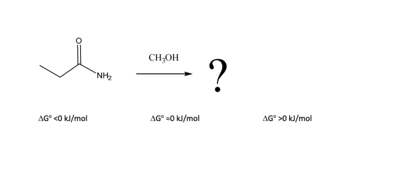 СН,ОН NH2 ? AG° <0 kJ/mol AG° -0 kJ/mol AG° >0 kJ/mol