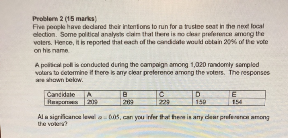 Problem 2 (15 marks) Five people have declared their intentions to run for a trustee seat in the next local election. Some po