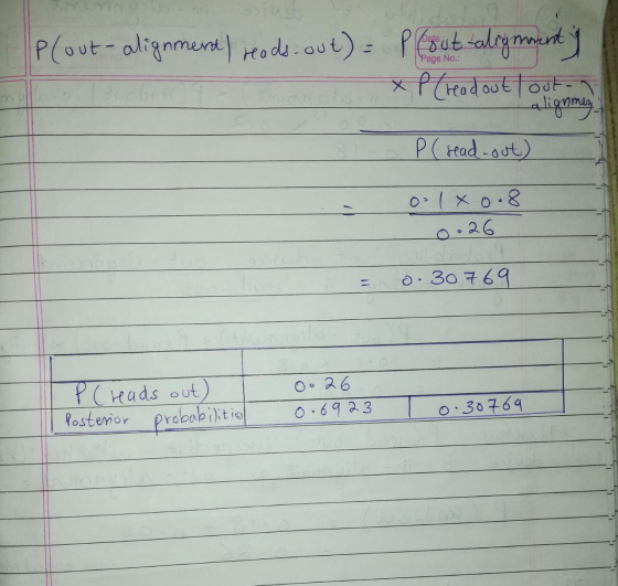 P Plout-alignment reads.out) = Perst-alignmenty x P (read out lost. alignmez P (read-out) 0-1xo.8 0.26 0.30769 P (reads out)