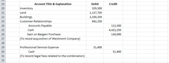 Account Title & Explanation 19 20 21 Debit 359,500 1,137,750 2,330,250 842,250 Credit Inventory Land Buildings Customer Relat