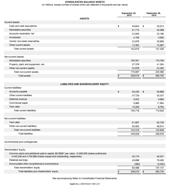 CONSOLIDATED BALANCE SHEETS (In millions, except number of shares which are reflected in thousands and par value) September 2