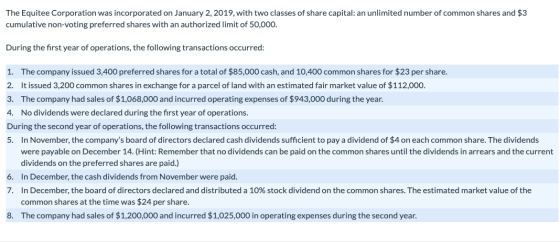 The Equitee Corporation was incorporated on January 2, 2019, with two classes of share capital: an unlimited number of common