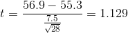 t = \frac{56.9-55.3}{\frac{7.5}{\sqrt{28}}} = 1.129