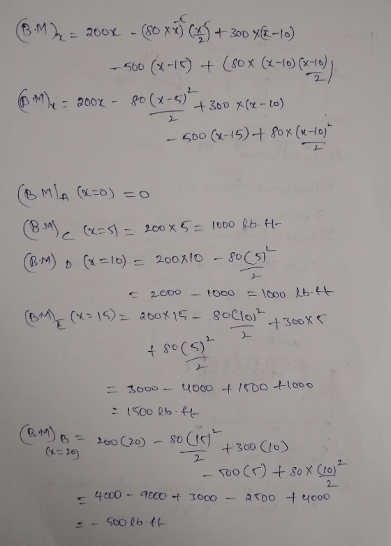 (B.M he = 2004 - (SO XD) ($T +300468-10) -500(x+16) + (80 X (X-10) (x+0) @Me - 2004 - 80 (x-5) +300 X (-20) – 500 (x-15) + 80