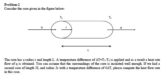 Problemn-2 Consider the core given in the figure below: The core has a radius r and length L. A temperature difference of AT=