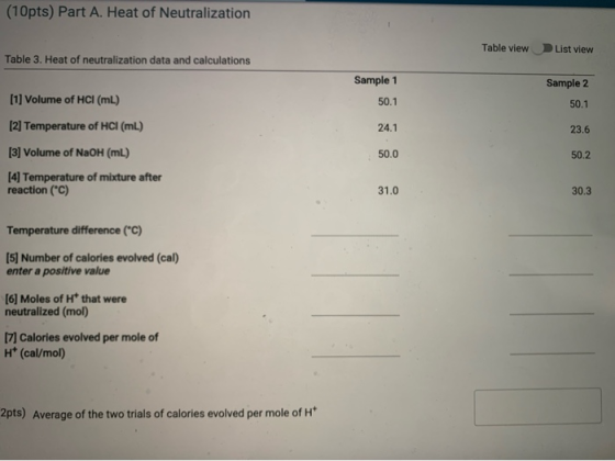 (10pts) Part A. Heat of Neutralization Table view List view Table 3. Heat of neutralization data and calculations Sample 1 Sa