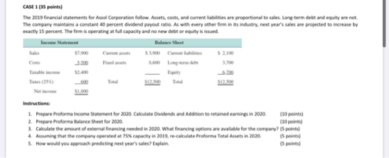 CASE 1 (35 points) The 2019 financial statements for Assol Corporation follow. Assets, costs, and current liabilities are pro