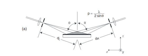 p= a 2 sino 0 (a) di dR C