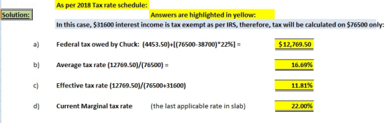As per 2018 Tax rate schedule: In this case, $31600 interest income is tax exempt as per IRS, therefore, tax will be calculated on $76500 only: Federal tax owed by Chuck: (4453.50)+[(76500-38700)*22% Average tax rate (12769.50)/(76500)- Effective tax rate (12769.50)/(76500+31600) Current Marginal tax rate (the last applicable rate in slab) Answers are highlighted in yellow: $12,769.50 b) c) d) 16.69% 11.81% 22.00%