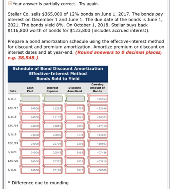 Your answer is partially correct. Try again. Stellar Co. sells $365,000 of 12% bonds on June 1, 2017. The bonds pay interest on December 1 and June 1. The due date of the bonds is June 1 2021. The bonds yield 8%. On October 1, 2018, Stellar buys back $116,800 worth of bonds for $123,800 (includes accrued interest). Prepare a bond amortization schedule using the effective-interest method for discount and premium amortization. Amortize premium or discount on interest dates and at year-end. (Round answers to 0 decimal places e.g. 38,548.) Schedule of Bond Discount Amortization Effective-Interest Method Bonds Sold to Yield Cash Paid penseDiscount Carrying Amortized Amount Bonds Date 425853 24000 21293 2707 423146 24000 21157 2843 420303 12/1/18 24000 21015 2985 417318 24000 20866 3134 414184 12/1/19 24000 20709 3291 410893 6/1/20 24000 20545 3455 407438 12/1/20 24000 20372 3628 403810 6/1/21 24000 20190 3810 400000 Difference due to rounding