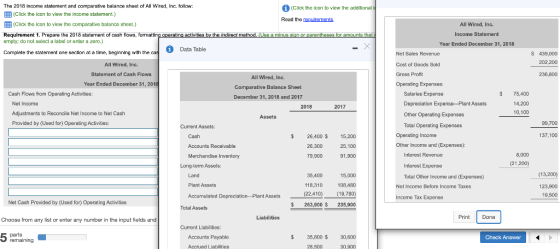 The 2018 Income statement and comparative balance sheet of All Wired, Inc. follow (Click the icon to view the additional (Cli