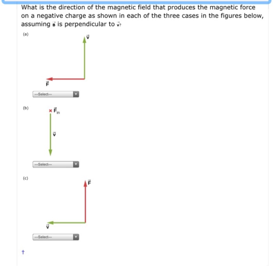 What is the direction of the magnetic field that produces the magnetic force on a negative charge as shown in each of the thr
